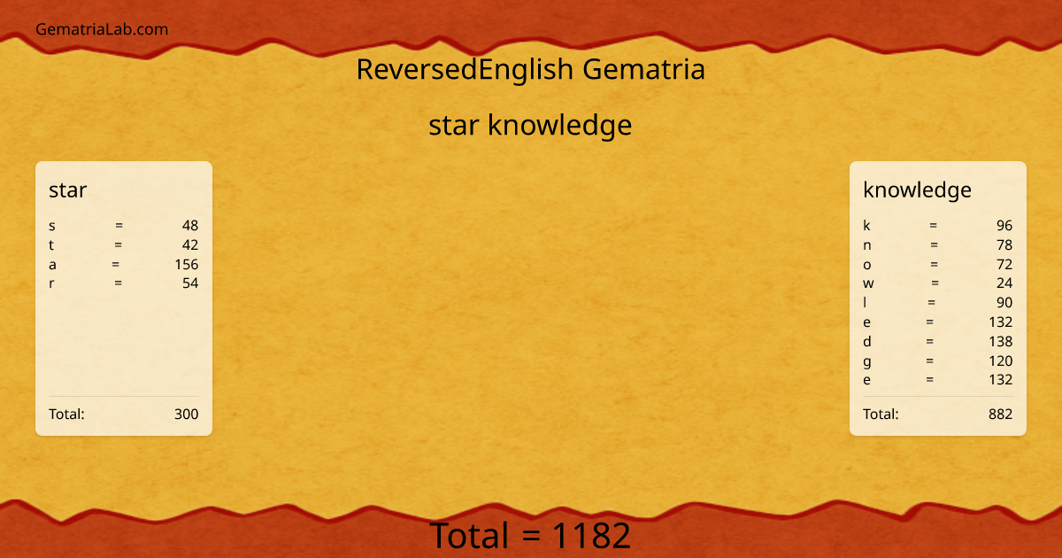 star knowledge in reversedEnglish Gematria